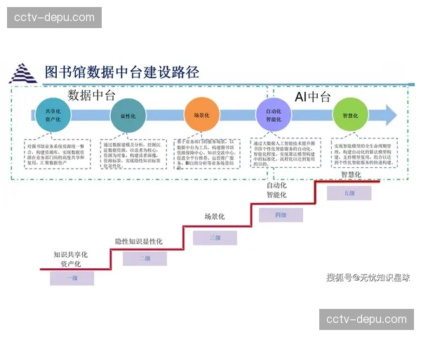 传统转播不仅迈向数字化，更在现阶段实现了由软件定义制作流程的深度转型