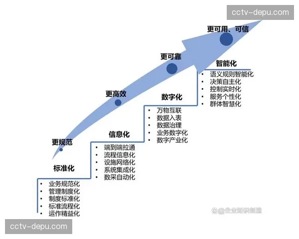 标准化质量评价体系在智能化推进阶段确立，从技术层面确保了播发端的统一性